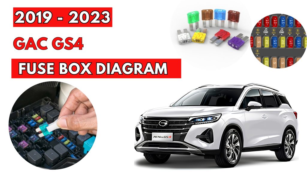 GAC GS4 (2019 - 2023) Fuse Box Location & Diagrams