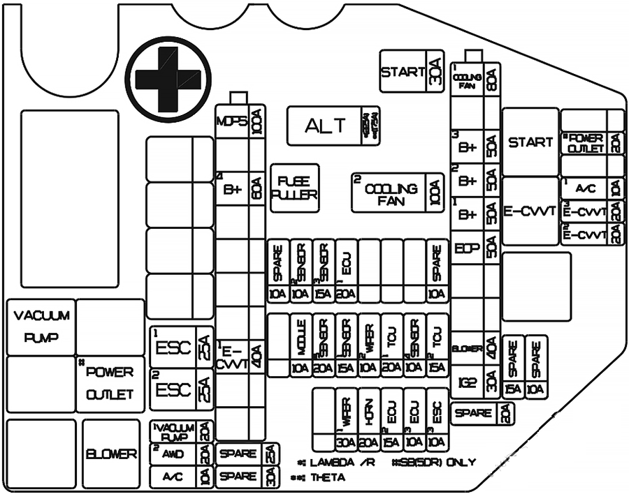 Genesis G70 (2021 - 2023) Engine Compartment Fuse Box Diagram