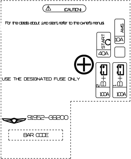 Genesis G70 (2021 - 2023) Luggage Compartment Fuse Box Diagram Battery Junction Block