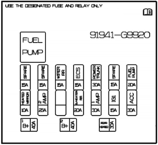 Genesis G70 (2021 - 2023) Luggage Compartment Fuse Box Diagram Main Fuse Box