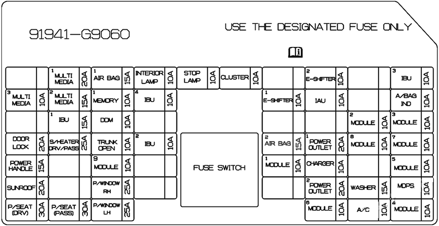 Genesis G70 (2021 - 2023) Passenger Compartment Fuse Box Diagram