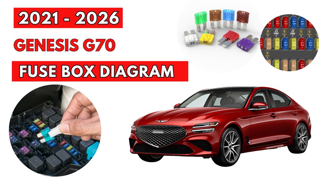 Genesis G70 (2021 - 2026) Fuse Box Location & Diagrams