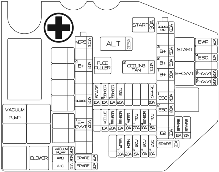 Genesis G70 (2024 - 2026) Engine Compartment Fuse Box Diagram