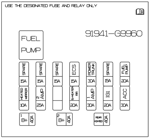 Genesis G70 (2024 - 2026) Luggage Compartment Fuse Box Diagram Main Fuse Box