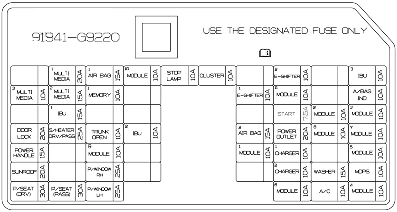 Genesis G70 (2024 - 2026) Passenger Compartment Fuse Box Diagram