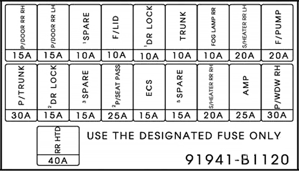 Genesis G80 2017 Trunk Fuse Panel Main Diagram