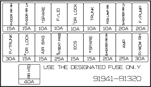 Genesis G80 2018-2020 Trunk Fuse Panel Main Diagram