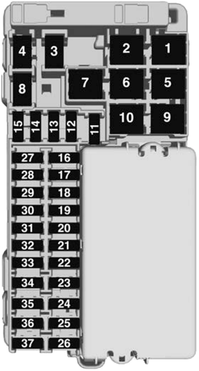 Holden Astra BK (2017 - 2020) Passenger Compartment Fuse Box Diagram