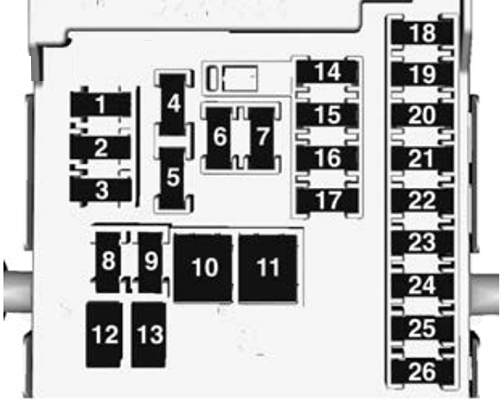 Holden Astra PJ (2015 & 2016) Passenger Compartment Fuse Box Diagram