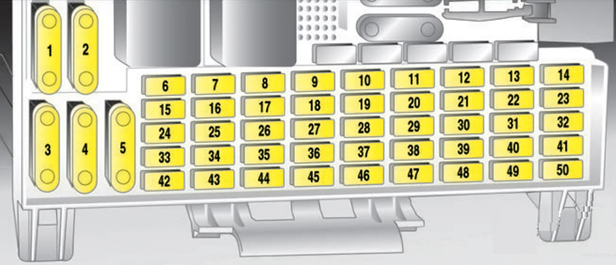 Holden Astra TS (2003 - 2005) Passenger Compartment Fuse Box Diagram