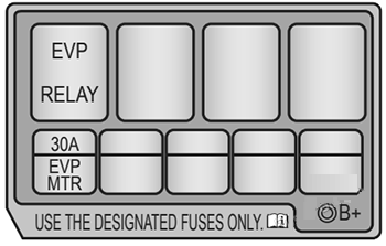 Holden Barina Spark (2011 - 2015) Engine Compartment Fuse Box Diagram fig 3