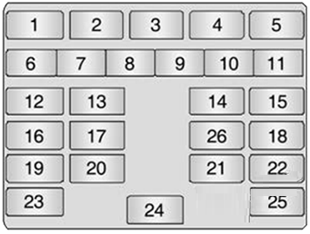 Holden Barina Spark (2011 - 2015) Passenger Compartment Fuse Box Diagram fig 2