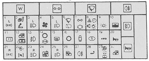 Holden Calibra (1994 - 1997) Passenger Compartment Fuse Box Diagram