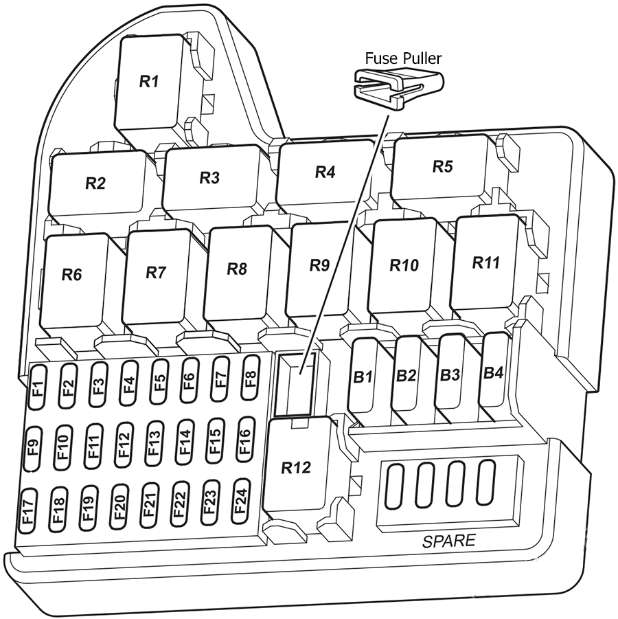 Holden Caprice WM (2006 - 2013) Passenger Compartment Fuse Box Diagram