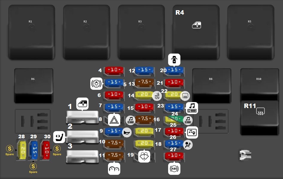 Holden Statesman (2000 - 2006) Passenger Compartment Fuse Box Diagram
