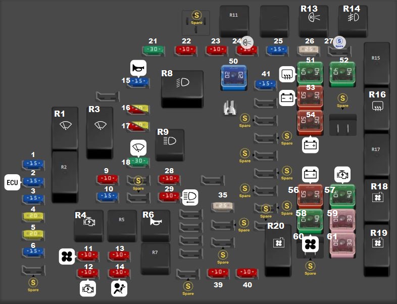 Holden Statesman WM (2006 - 2010) Engine Compartment Fuse Box Diagram