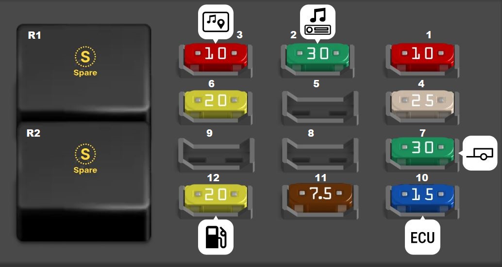 Holden Statesman WM (2006 - 2010) Luggage Compartment Fuse Box Diagram