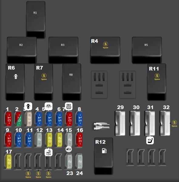 Holden Statesman WM (2006 - 2010) Passenger Compartment Fuse Box Diagram