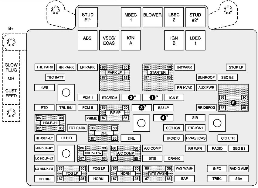Hummer H2 (2002 - 2004) Engine Compartment Fuse Box Diagram