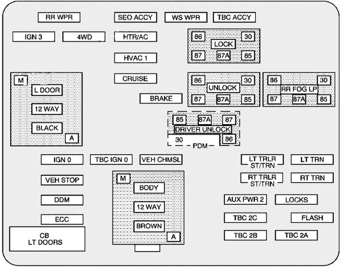 Hummer H2 (2002 - 2007) Passenger Compartment Fuse Box Diagram Main