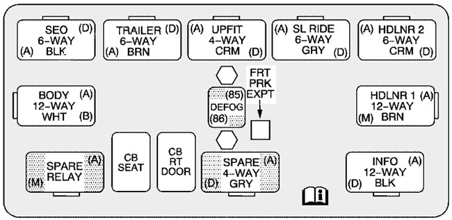 Hummer H2 (2002 - 2007) Passenger Compartment Fuse Box Diagram UB