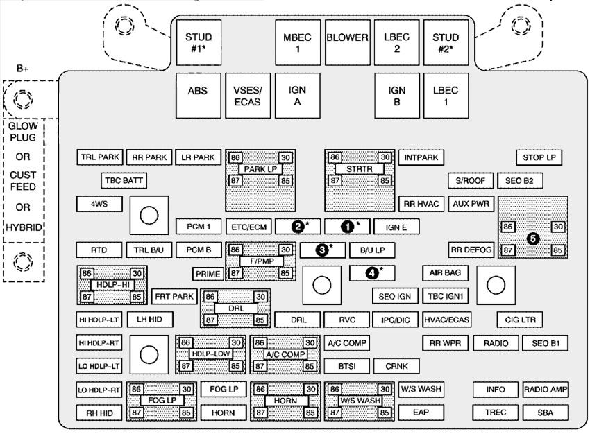 Hummer H2 (2005) Engine Compartment Fuse Box Diagram