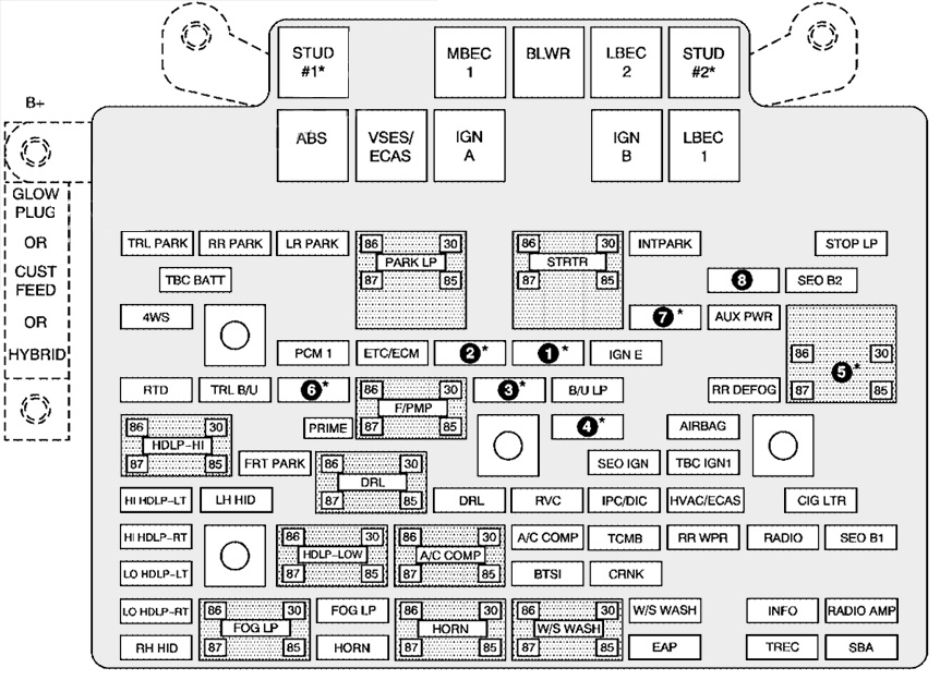 Hummer H2 (2006) Engine Compartment Fuse Box Diagram