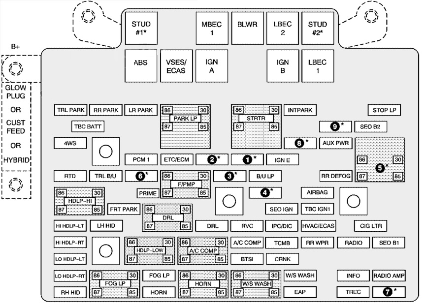 Hummer H2 (2007) Engine Compartment Fuse Box Diagram