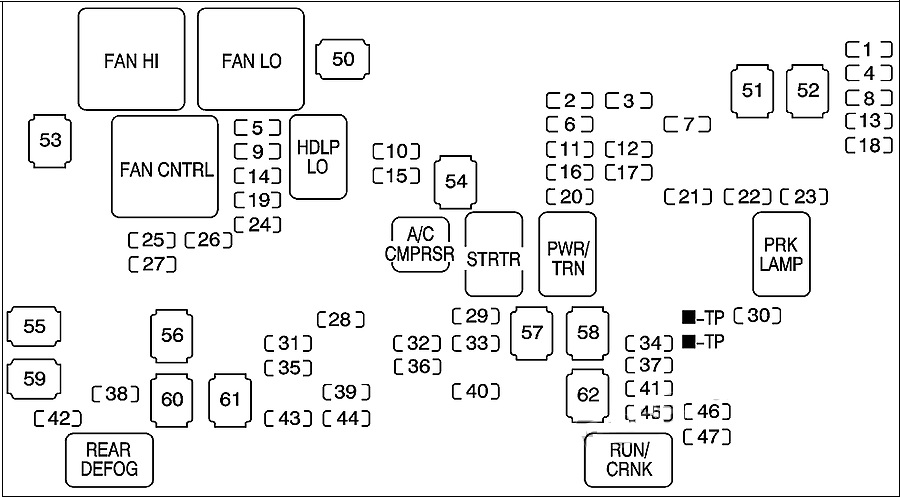 Hummer H2 (2008 - 2010) Engine Compartment Fuse Box Diagram Fig