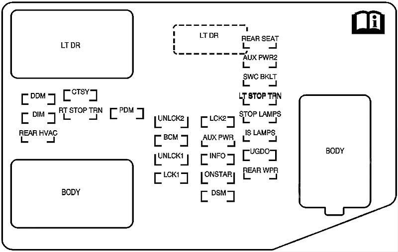 Hummer H2 (2008 - 2010) Passenger Compartment Fuse Box Diagram Main