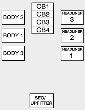 Hummer H2 (2008 - 2010) Passenger Compartment Fuse Box Diagram Sub