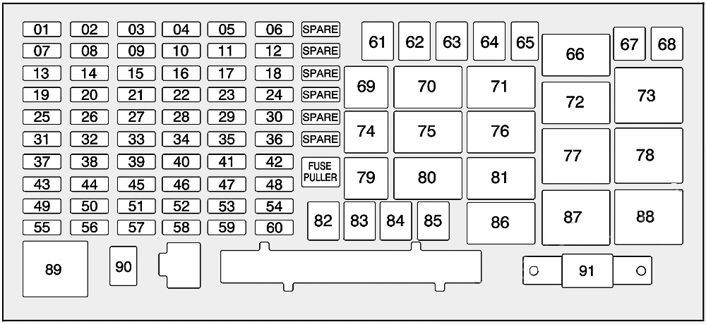 Hummer H3 (2005 - 2010) Engine Compartment Fuse Box Diagram