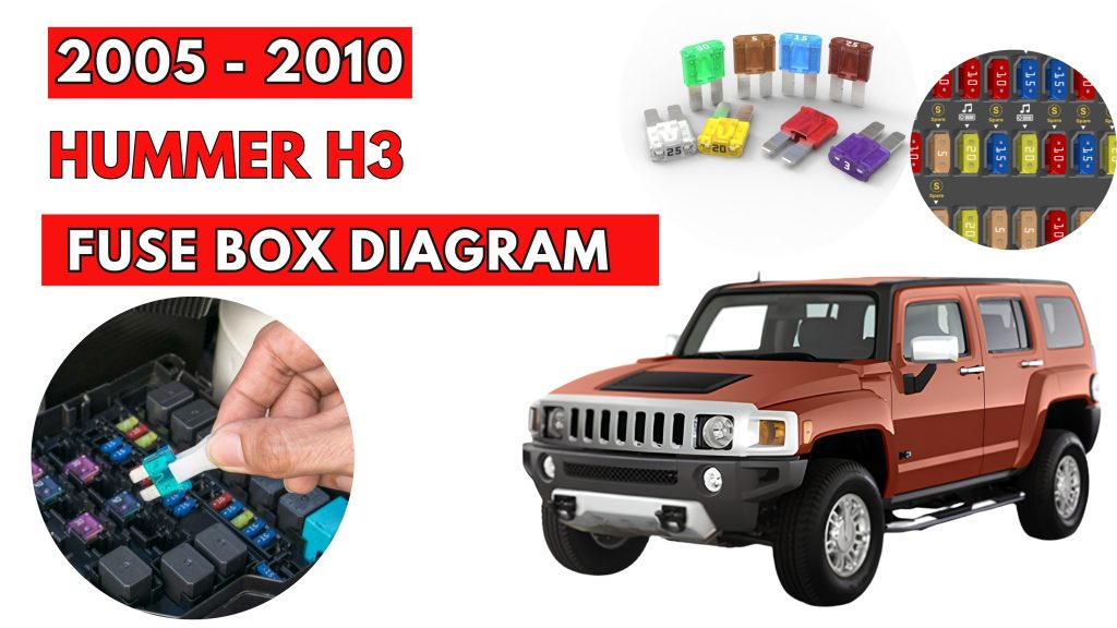 Hummer H3 (2005 - 2010) Fuse Box Location & Diagrams