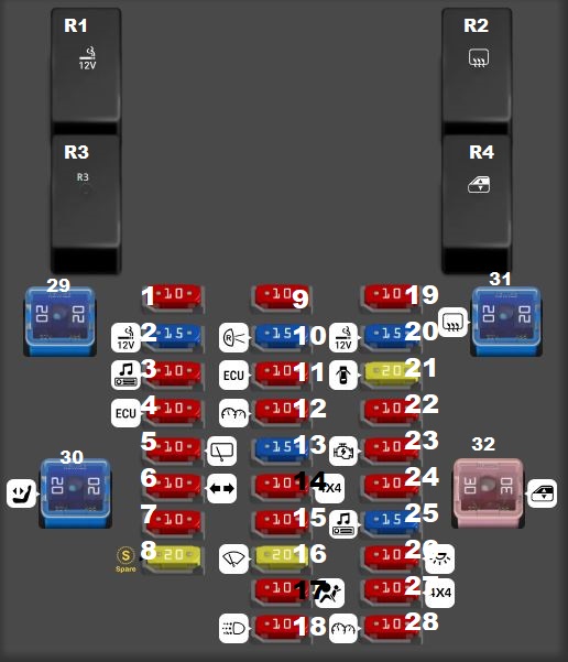 Isuzu MU-X (2013 - 2020) Passenger Compartment Fuse Box Diagram