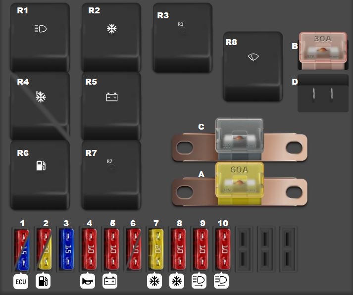 Isuzu Rodeo (1991 - 1995) Engine Compartment Fuse Box Diagram