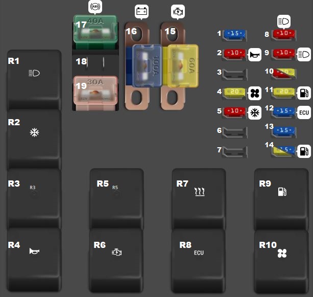 Isuzu Rodeo (1995 - 1997) Engine Compartment Fuse Box Diagram