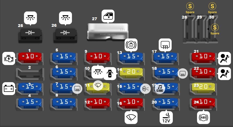 Isuzu Rodeo (1995 - 1997) Passenger Compartment Fuse Box Diagram