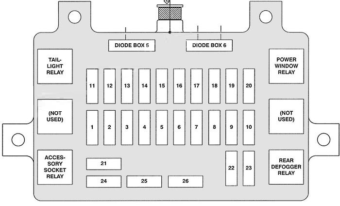 Isuzu Rodeo (1998 - 2004) Passenger Compartment Fuse Box Diagram