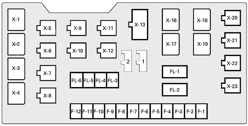 Isuzu Trooper (1992 - 2002) Engine Compartment Fuse Box Diagram