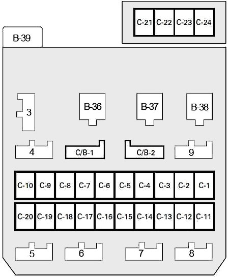Isuzu Trooper (1992 - 2002) Passenger Compartment Fuse Box Diagram