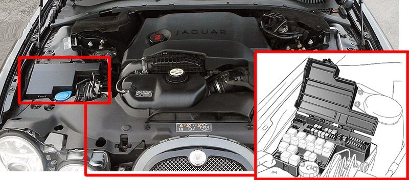 Jaguar S-Type (2003 - 2008) Engine Compartment Fuse Box Location