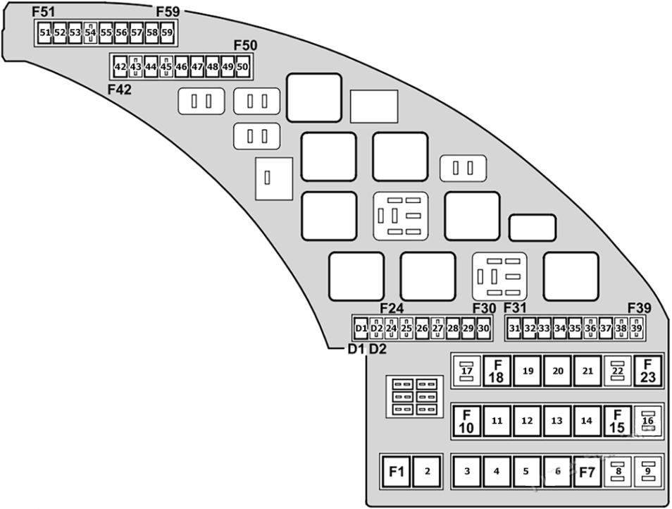Jaguar S-Type (2003 - 2008) Luggage Compartment Fuse Box Diagram