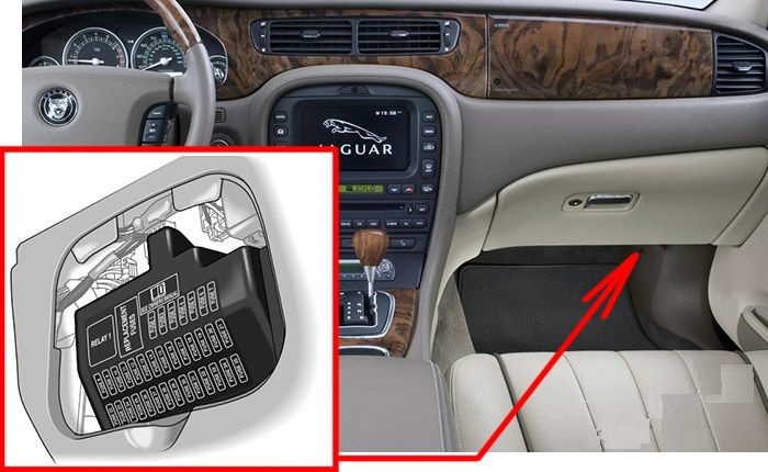 Jaguar S-Type (2003 - 2008) Passenger Compartment Fuse Box Location