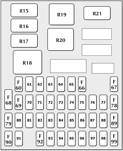 Jaguar X-Type (2001 - 2004) Passenger Compartment Fuse Box Diagram