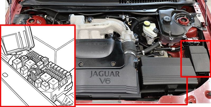 Jaguar X-Type (2001 - 2009) Engine Compartment Fuse Box Location