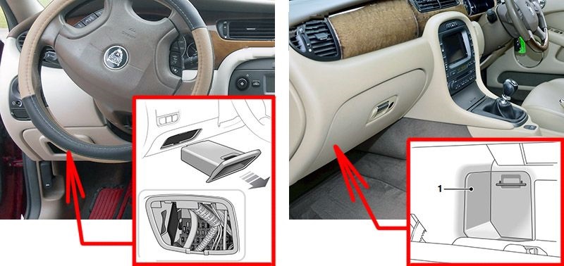 Jaguar X-Type (2001 - 2009) Passenger Compartment Fuse Box Location