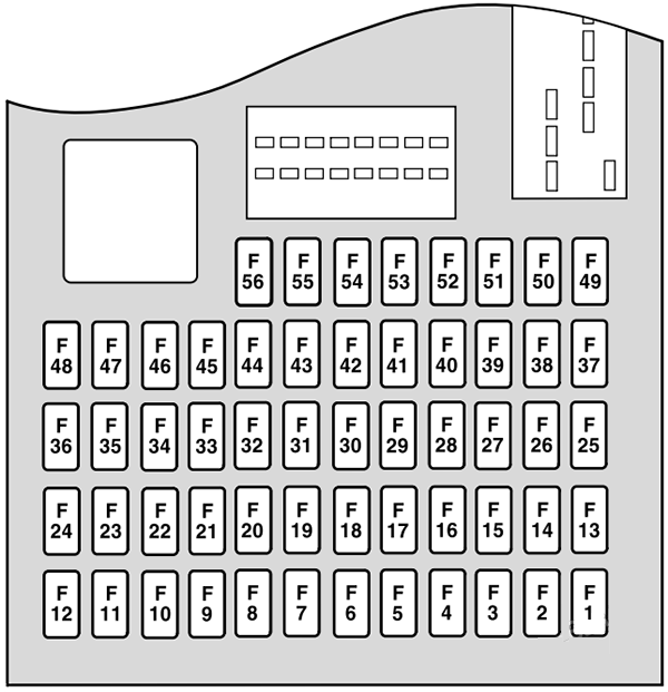 Jaguar X-Type (2004 - 2009) Passenger Compartment Fuse Box Diagram