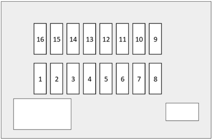 Jaguar XE (2015 - 2019) Luggage Compartment Fuse Box Diagram Upper Fuse Box