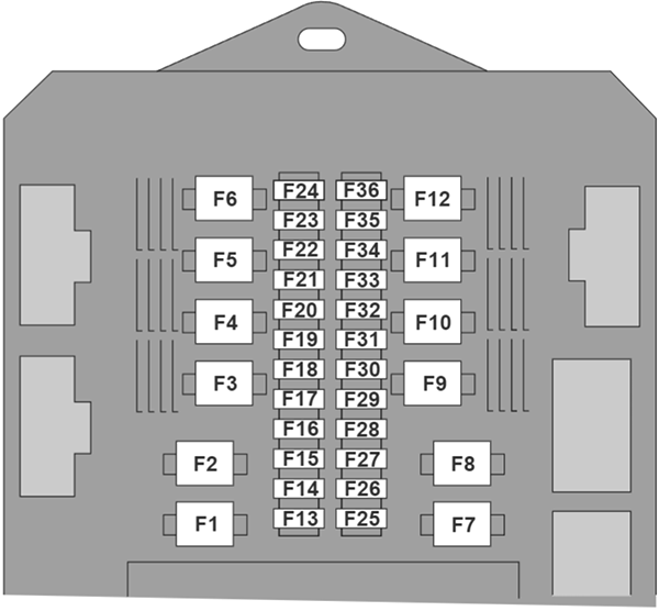 Jaguar XF (2007 - 2015) Luggage Compartment Fuse Box Diagram