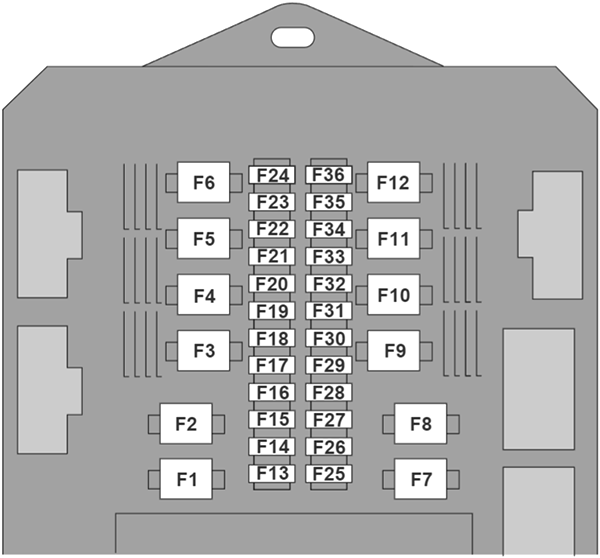 Jaguar XF (2007 - 2015) Passenger Compartment Fuse Box Diagram